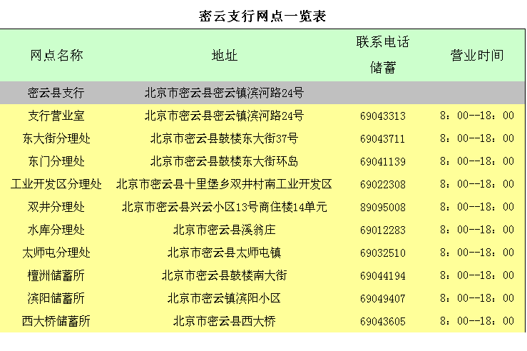 附近的农业银行营业网点查询 0903241304c20566c1050c5270.jpg