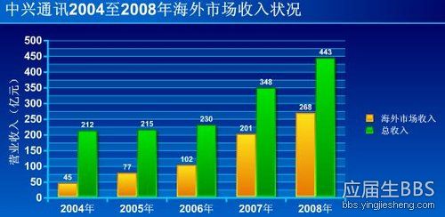 中兴南京去华为胡侃_中兴 华为收入(2)
