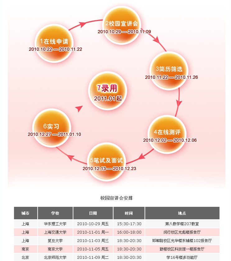 上海家化招聘_零售业资讯中心 提供零售业最新 最快 最全面的要闻资讯(3)
